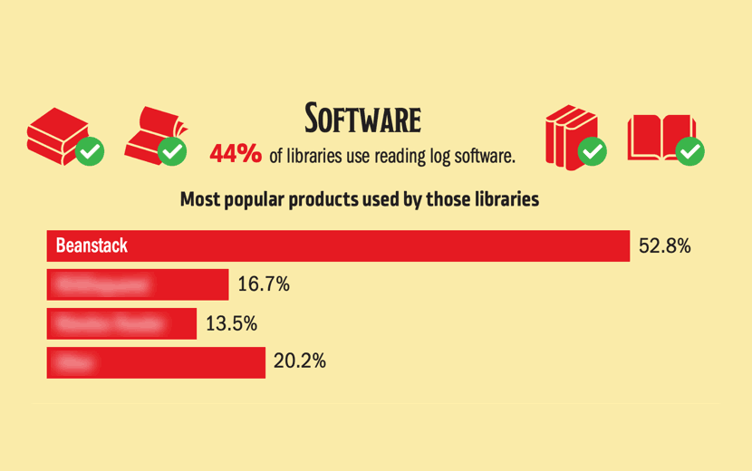 Shark Tank Success Stories Keep Reading Beanstack